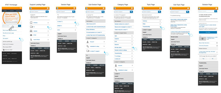 Wireframe overview