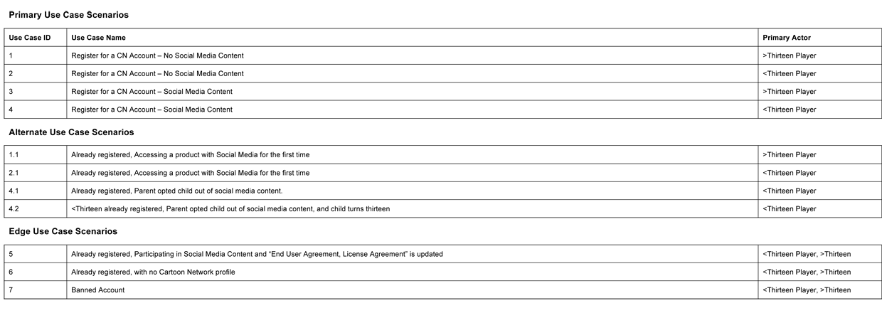 Registration scenarios by user type