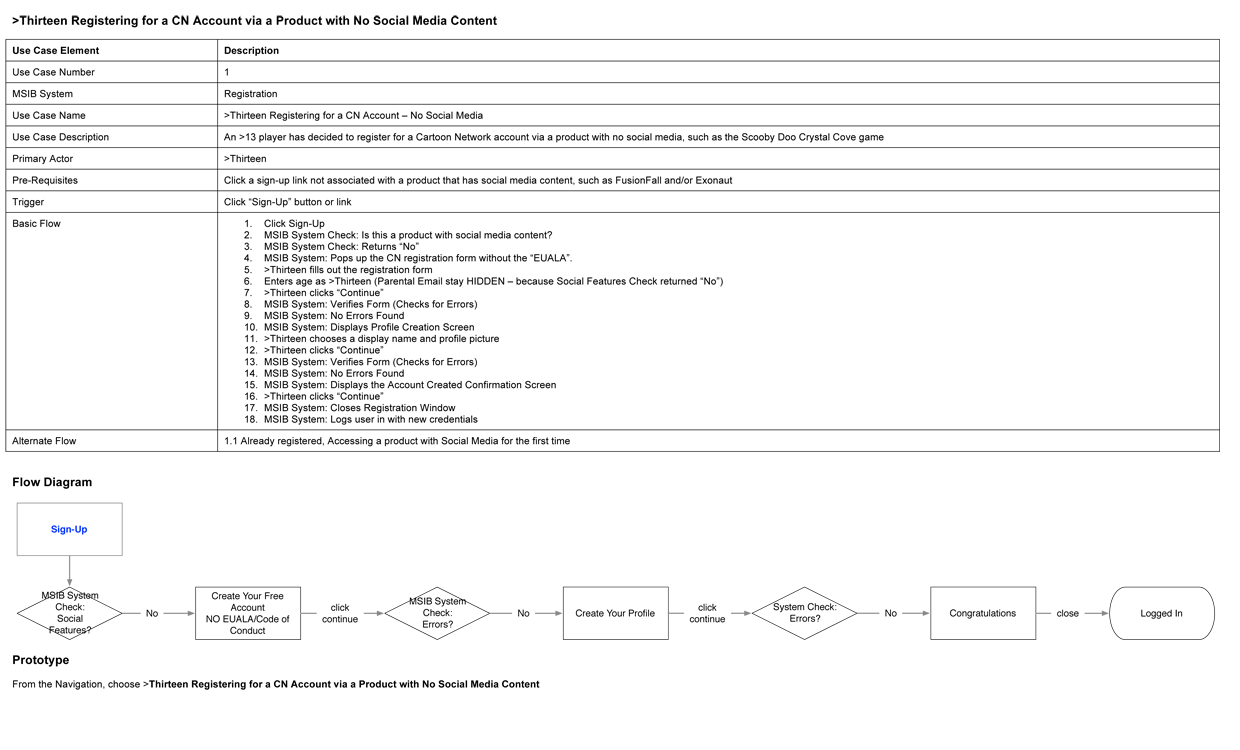 Under-13 registration flow with parental consent