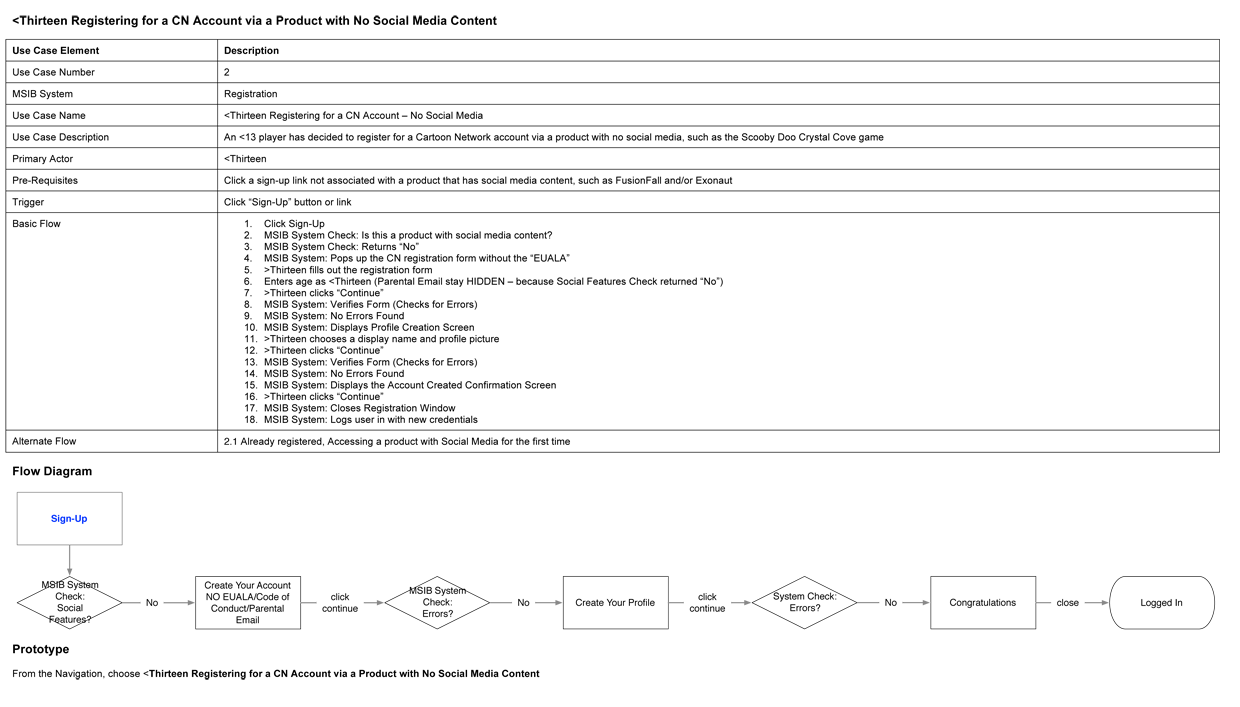 Over-13 and standard registration flow