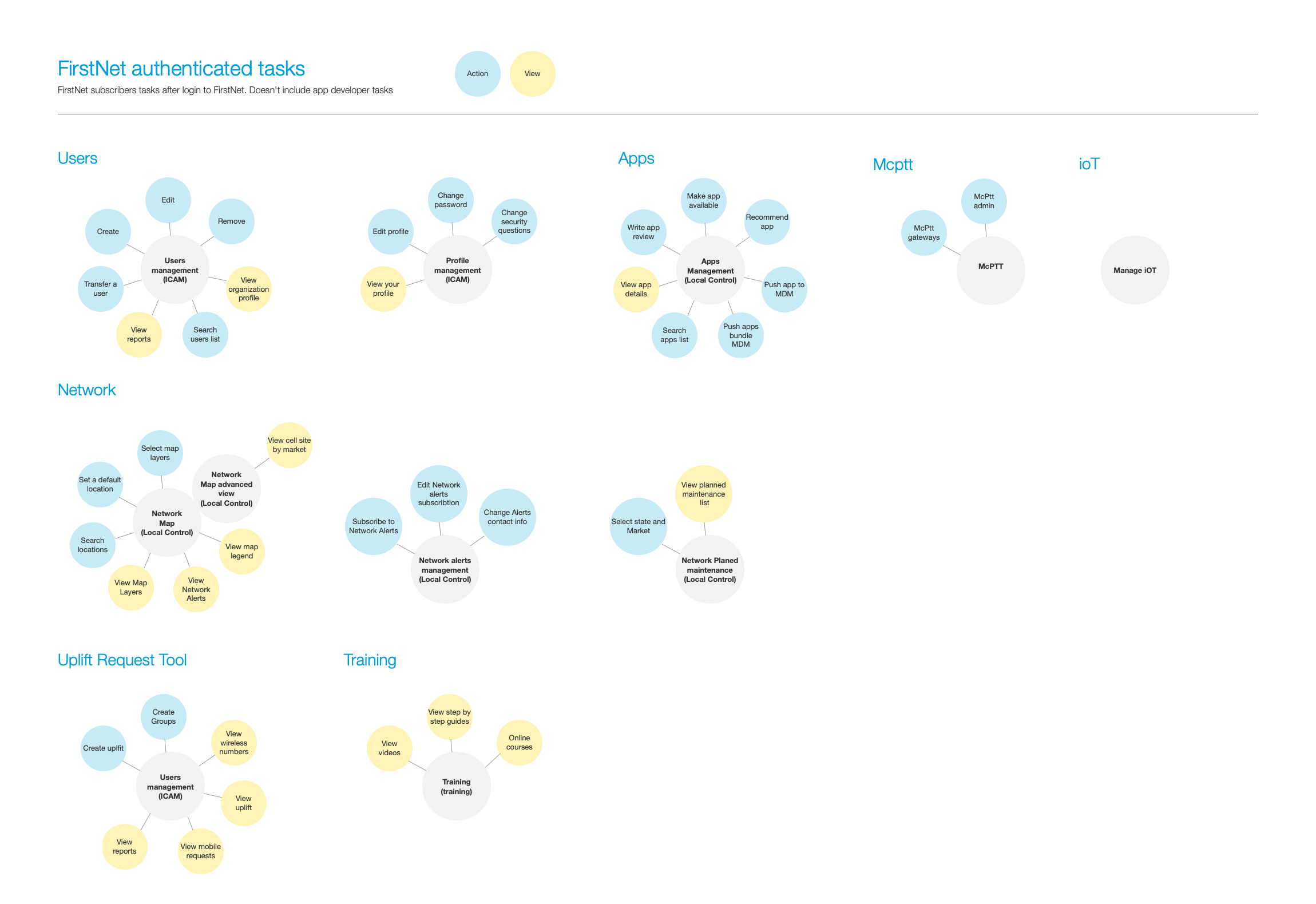 Agency admin task analysis