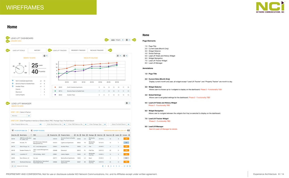 Lead Lift home dashboard — top-line performance metrics without navigation