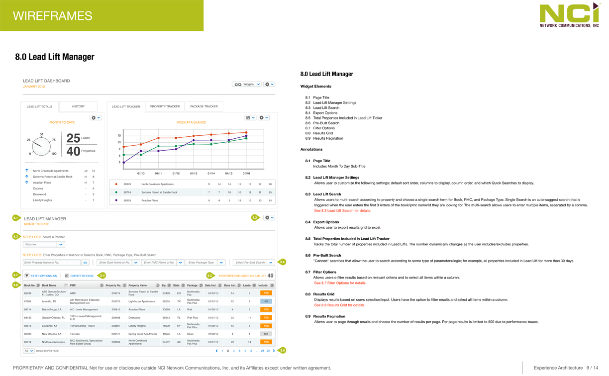 Manager view — cross-property portfolio performance