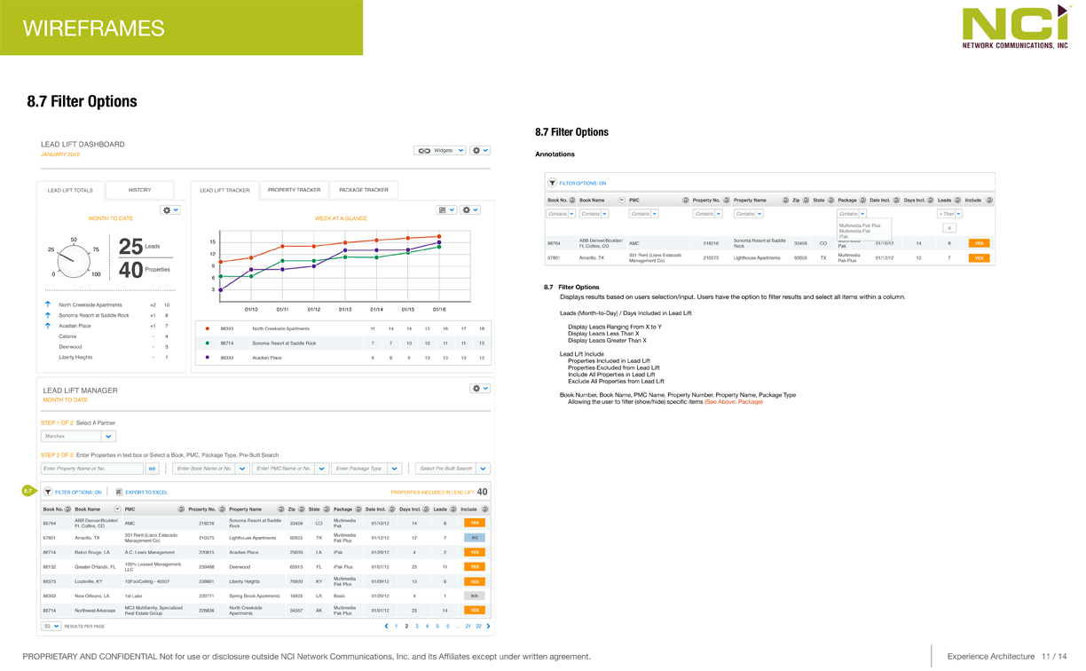 Filter options — lead source, conversion status, performance range