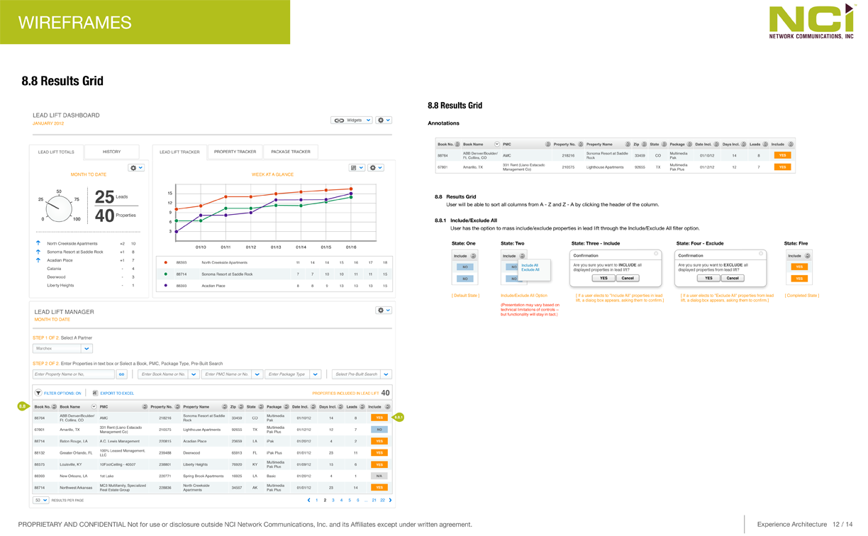 Results grid — sortable lead performance by source and conversion stage